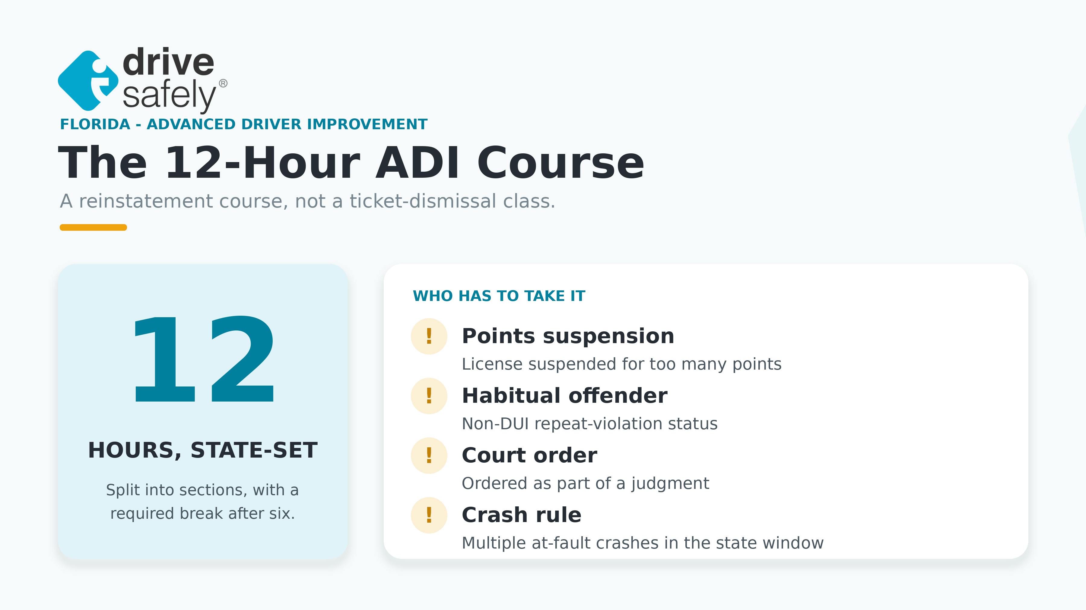 Infographic titled "The 12-Hour ADI Course" explaining Florida's Advanced Driver Improvement requirement. A large "12" marks the state-set course length, split into sections with a required break after six hours. A list shows who must take it: a points suspension, habitual traffic offender status, a court order, or the state's multiple-at-fault-crash rule.