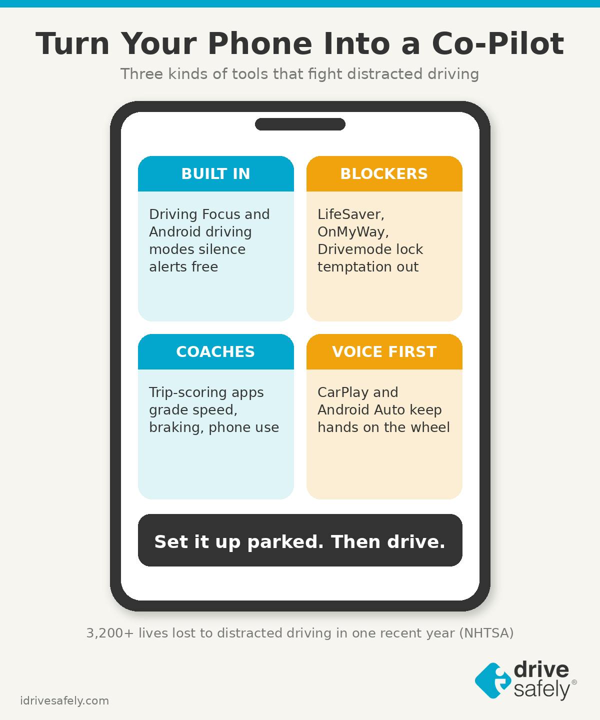 Infographic of a smartphone screen with four tiles showing safe driving tool categories: built-in driving modes, distraction blockers, driving coaches, and voice-first tools.