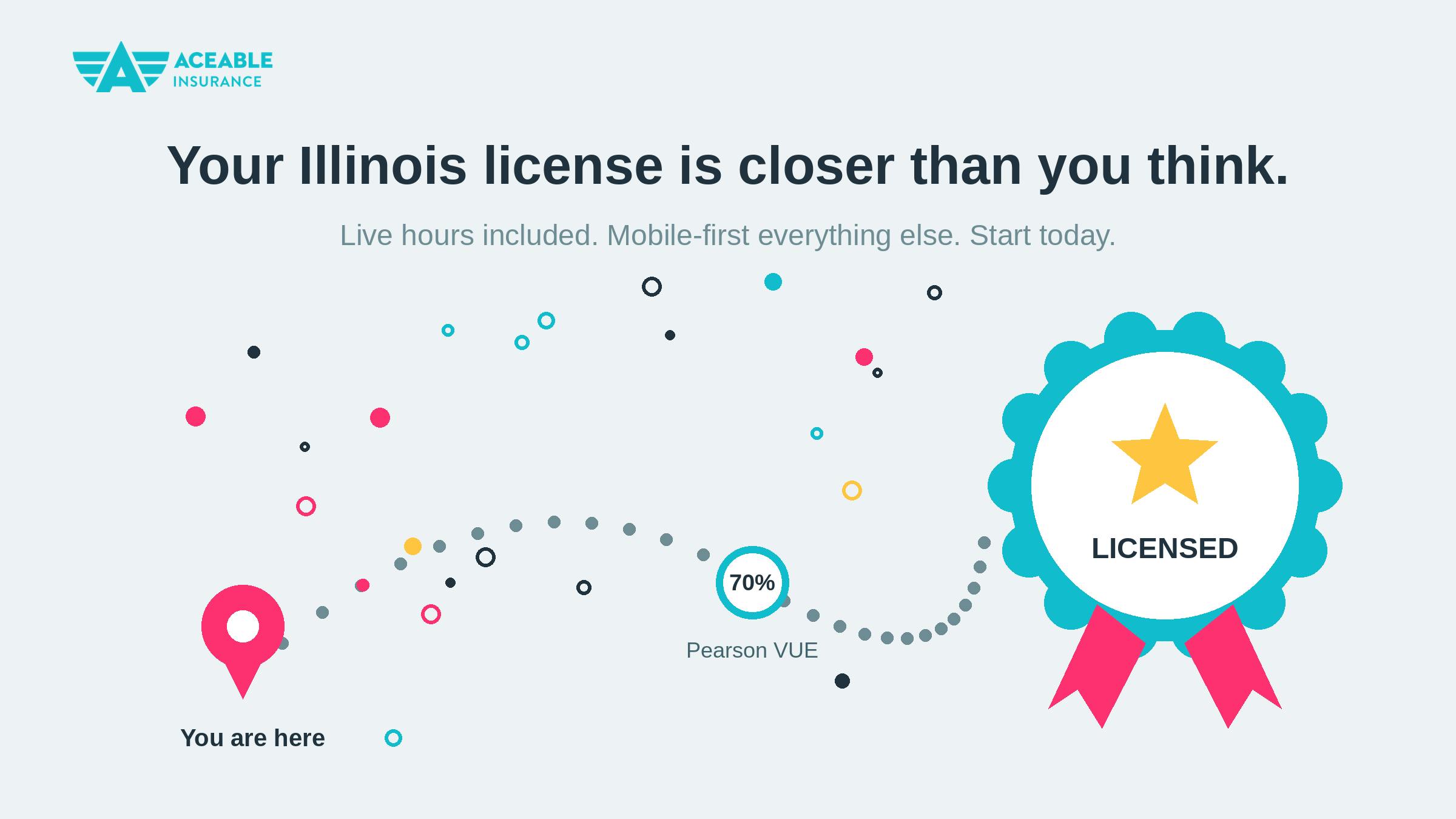 Path from you are here through a 70% Pearson VUE exam milestone to a licensed badge for the Illinois insurance license
