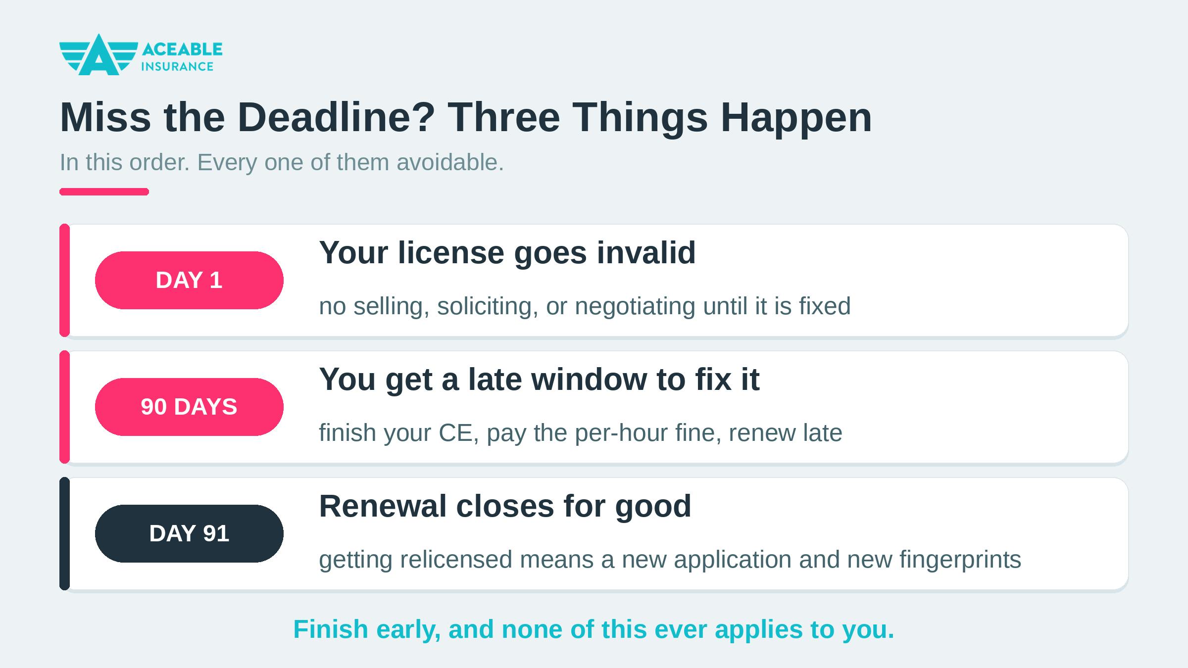 Four step Texas renewal roadmap: finish courses 30 days early, provider reports to Sircon, renew when hours appear, birth month deadline