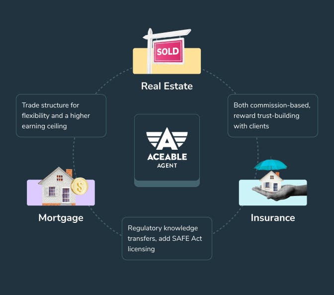 Women in RE MTG INS Article Graphic 03